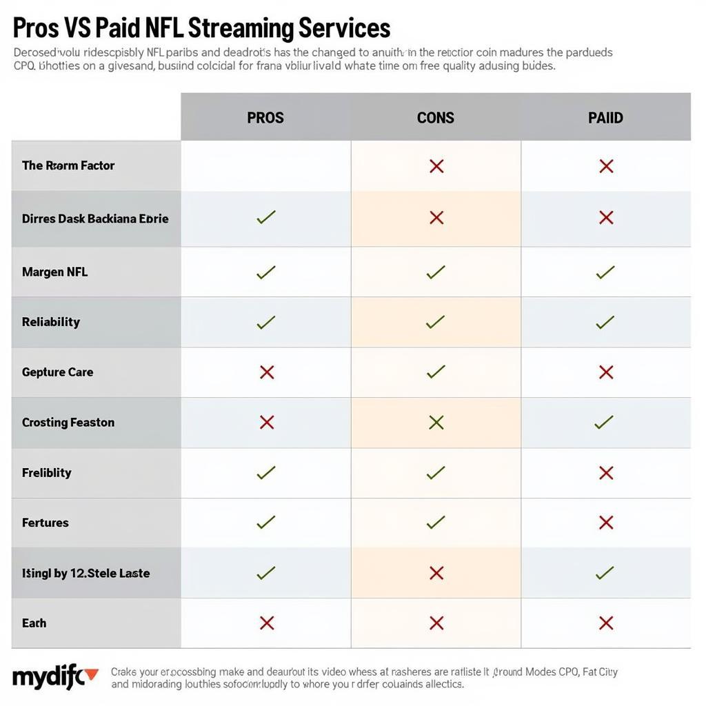 Free vs. Paid NFL Streaming Comparison Chart