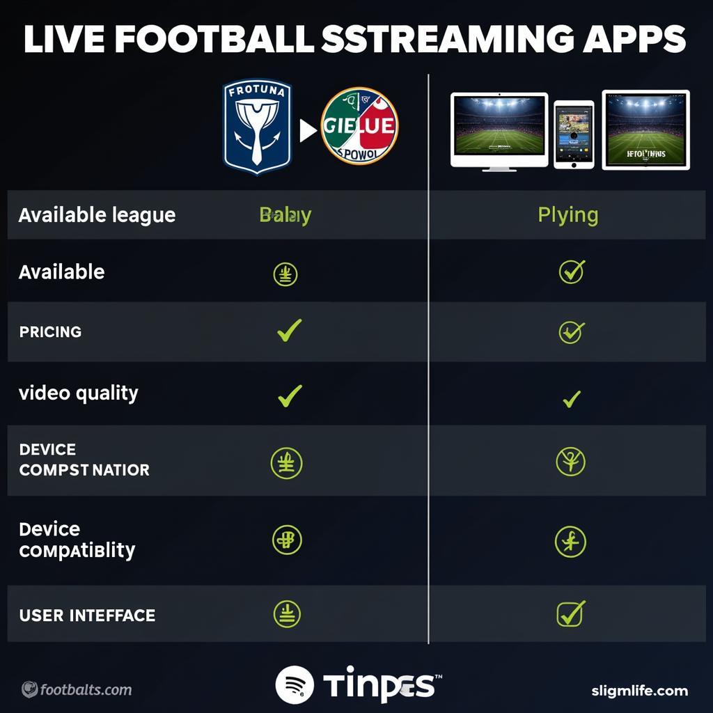 Live Football Streaming Apps Comparison Table