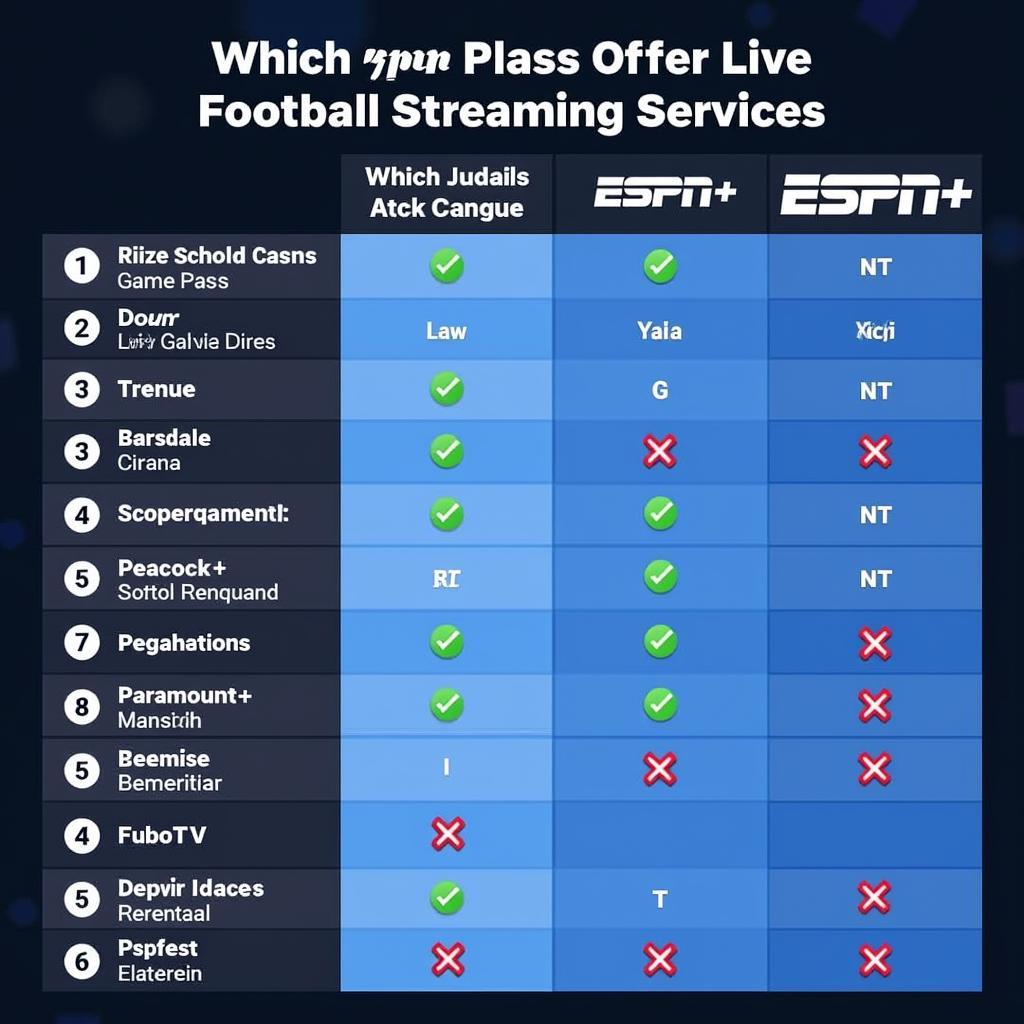 Live Football Streaming Options Comparison Table