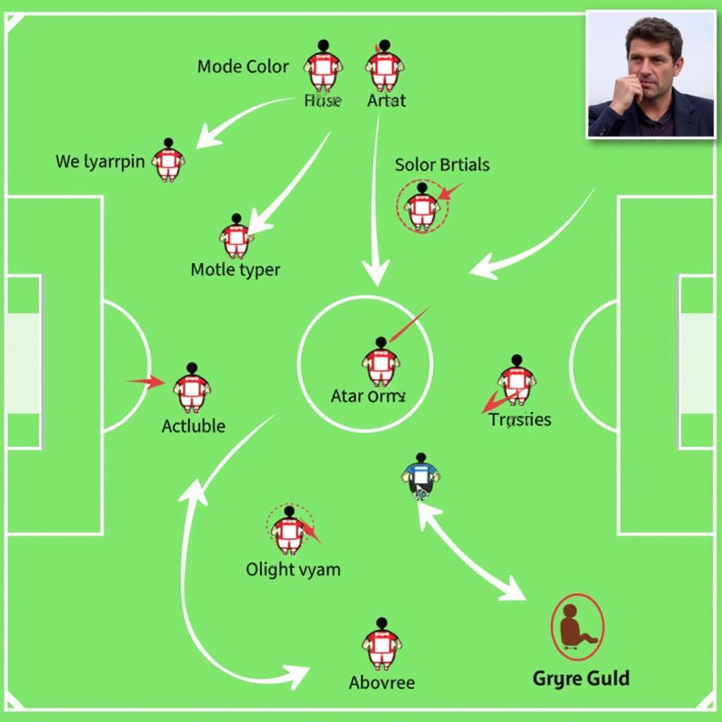 Tactical battle between Manchester United and Manchester City