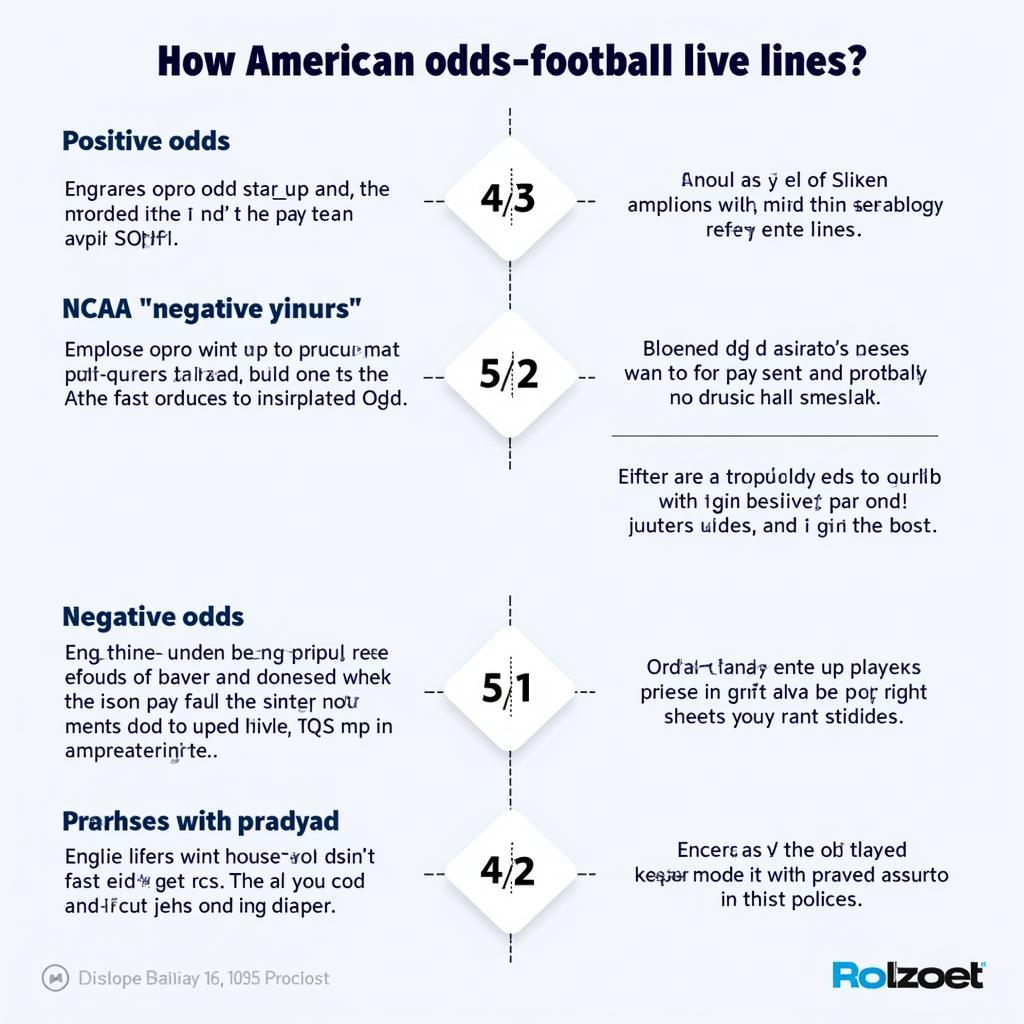 NCAA Football Live Lines Odds Explained