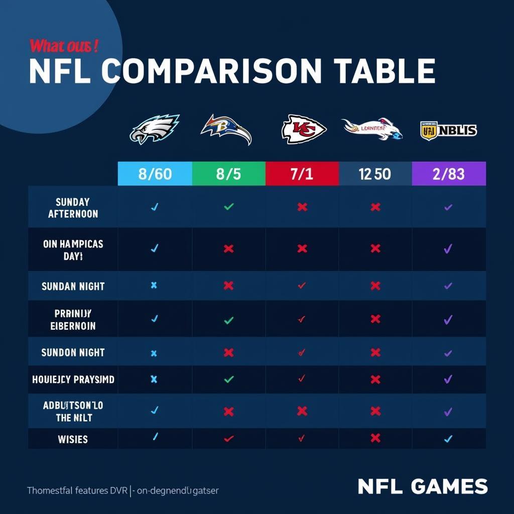 Comparing NFL Streaming Platforms