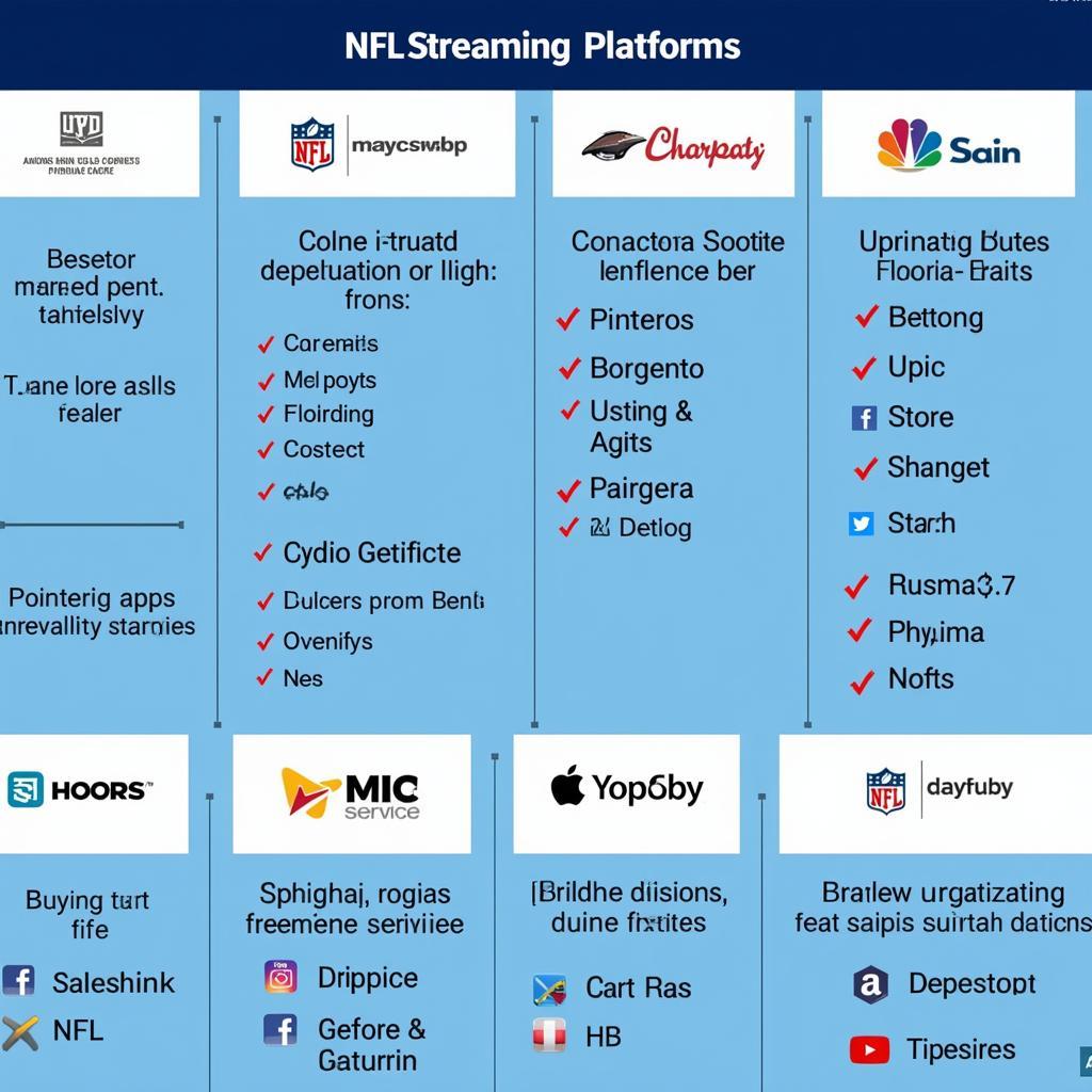 NFL Streaming Platforms Comparison