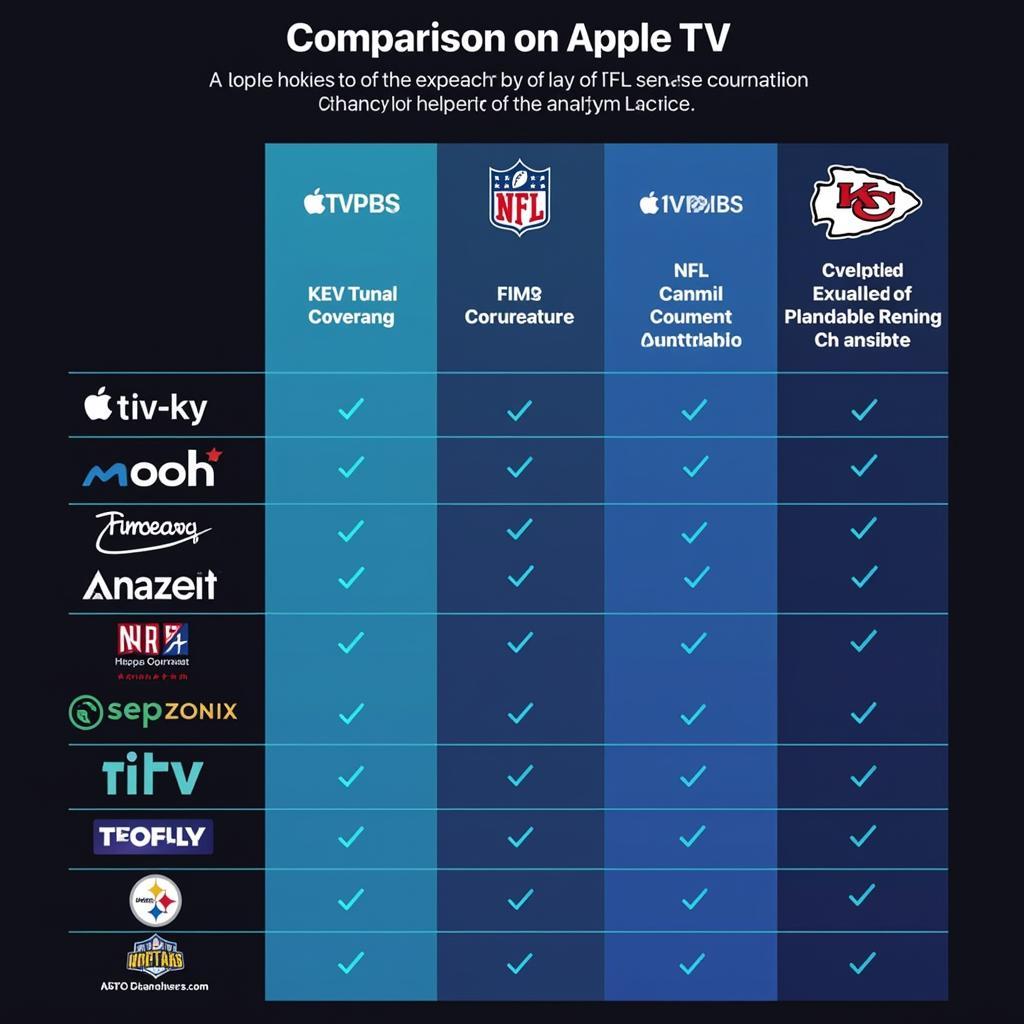 Comparing NFL Streaming Services on Apple TV