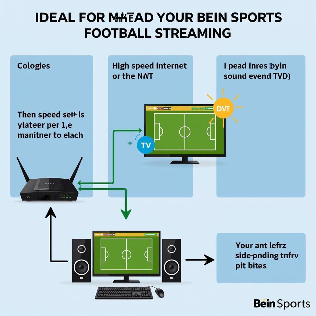 Optimizing Bein Sports Live Football Streaming Setup