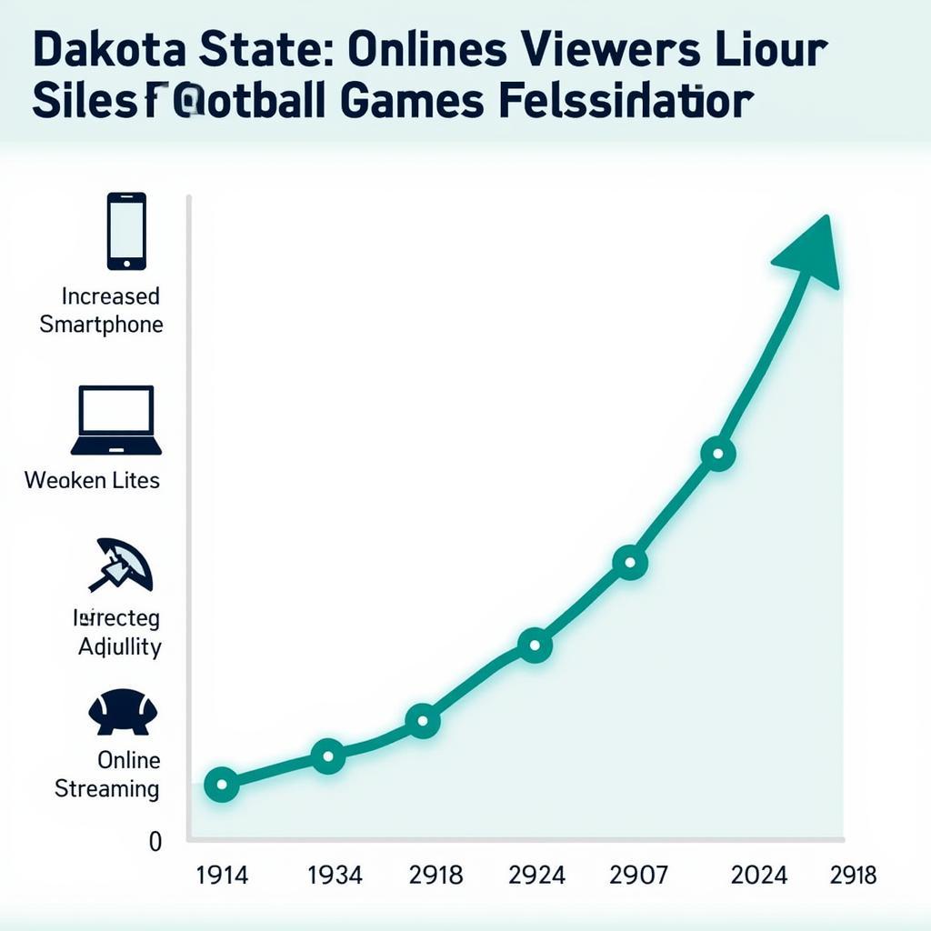 Popularity of Dakota State Football Live Streams