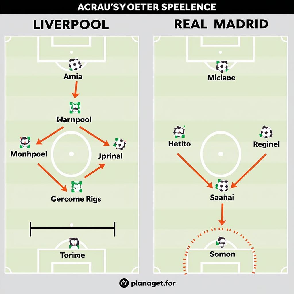 Real Madrid vs Liverpool Live Stream: Tactical Battle