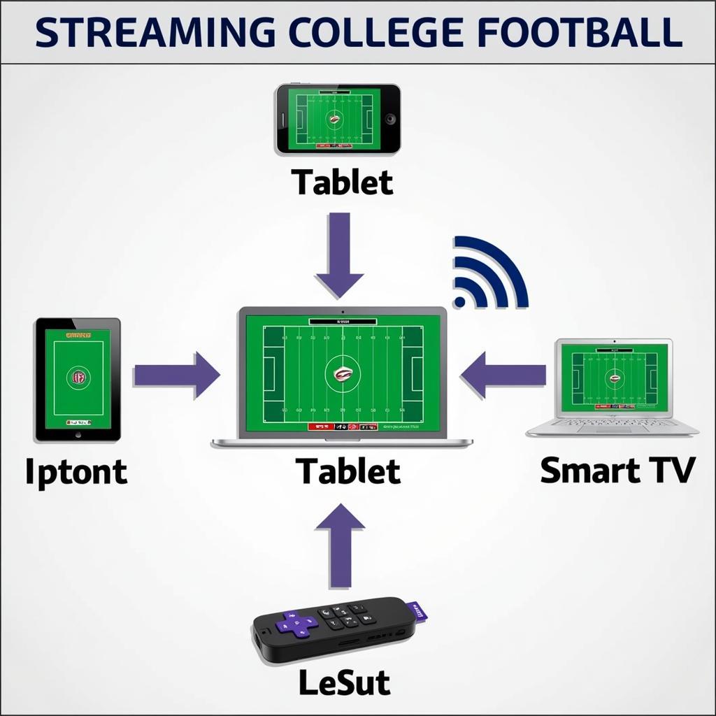 Streaming College Football on Different Devices