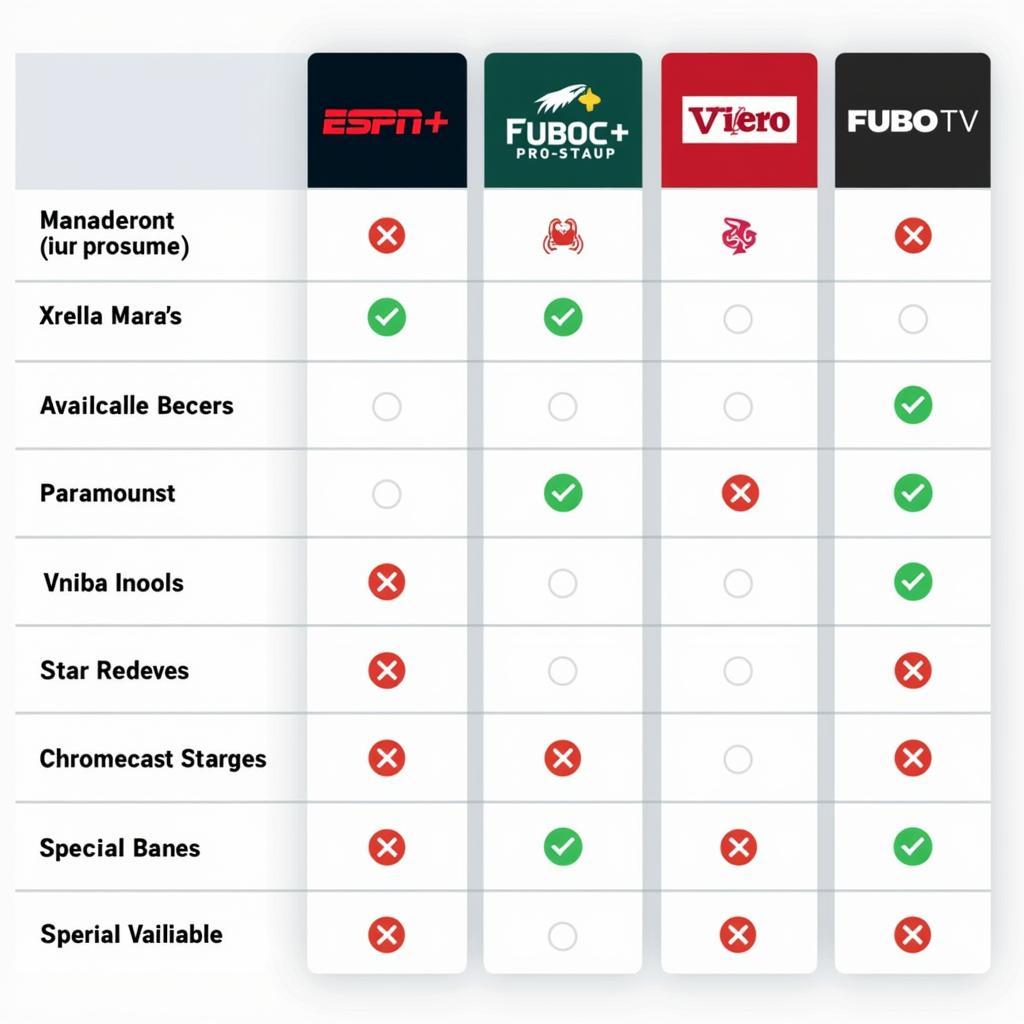 Streaming Services Comparison Table