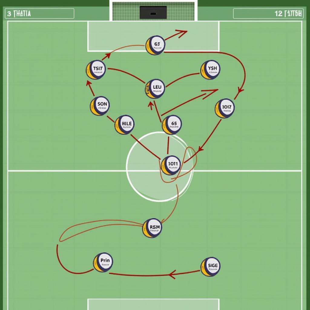 Tactical Analysis: Bangladesh vs Malaysia