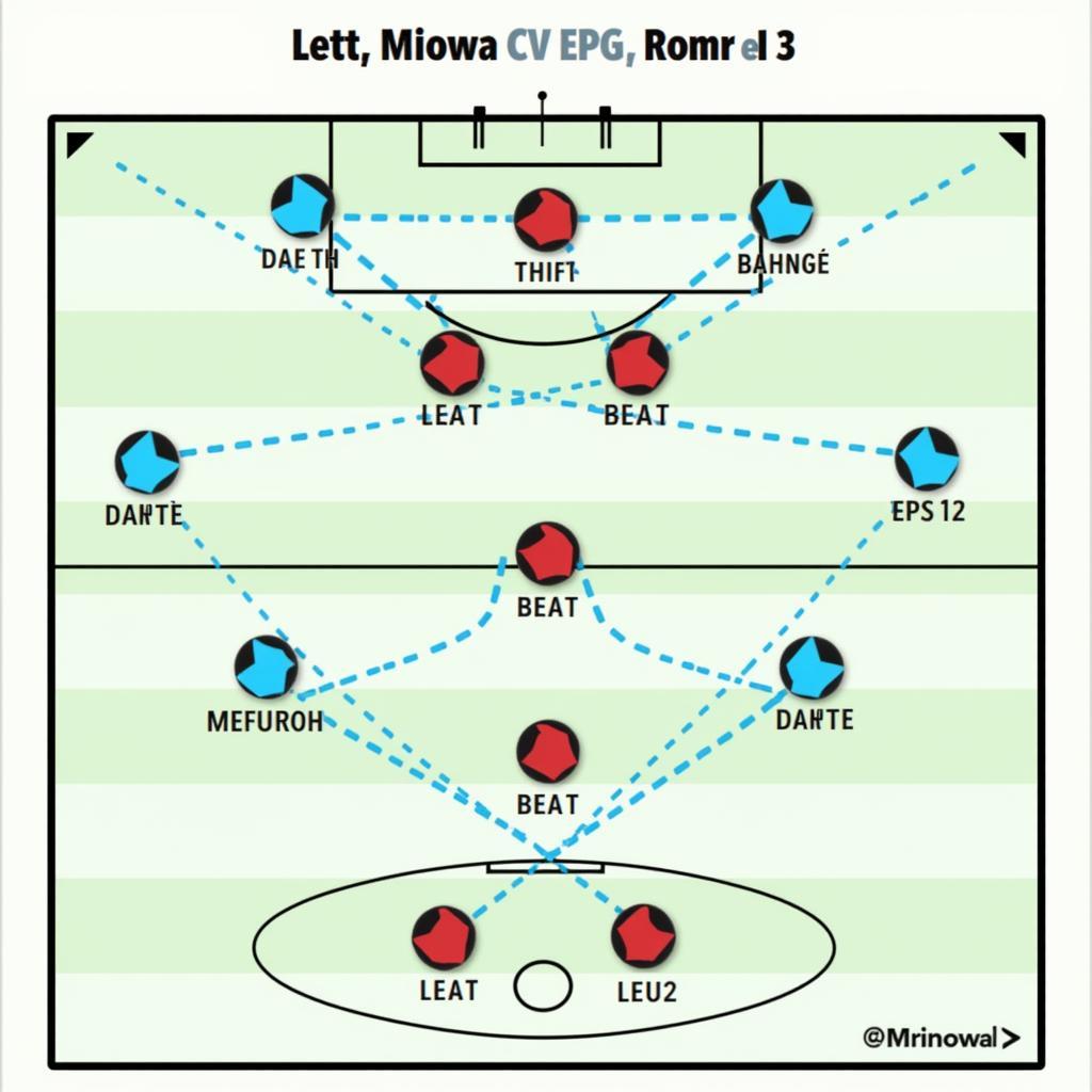 Tactical Analysis of a Serie A Match