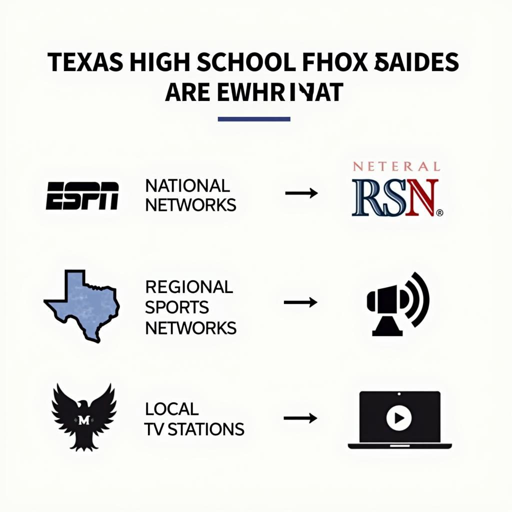 Texas High School Football Broadcast Options