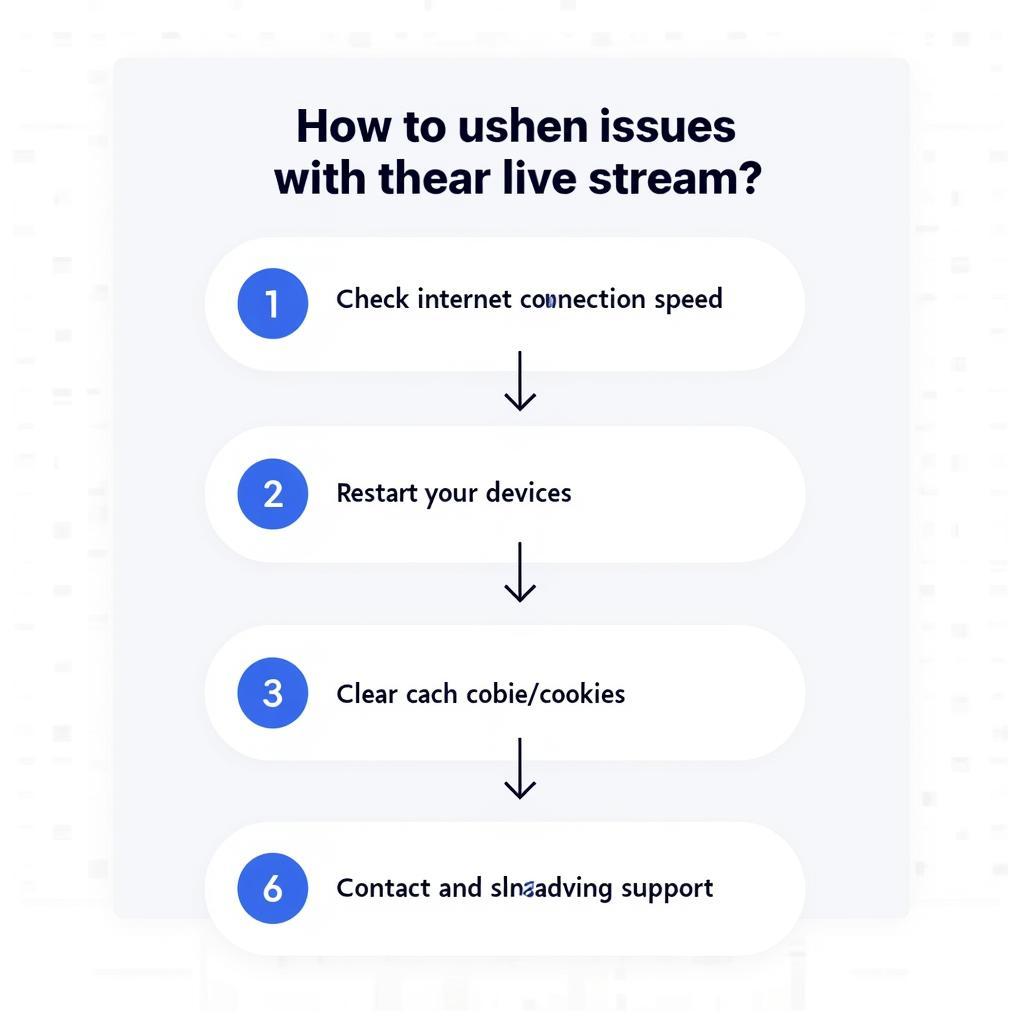 Troubleshooting Live Stream Issues