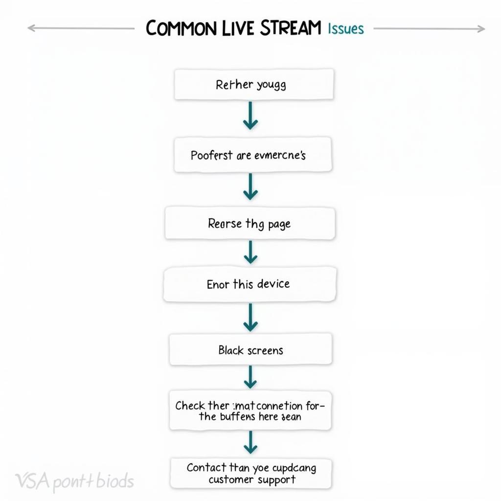 Troubleshooting Andrean Football Live Stream Issues