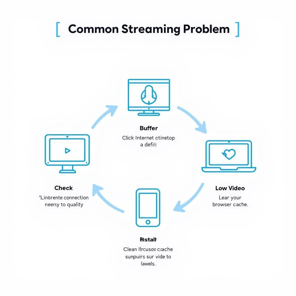 Troubleshooting Concordia College Football Live Stream Issues