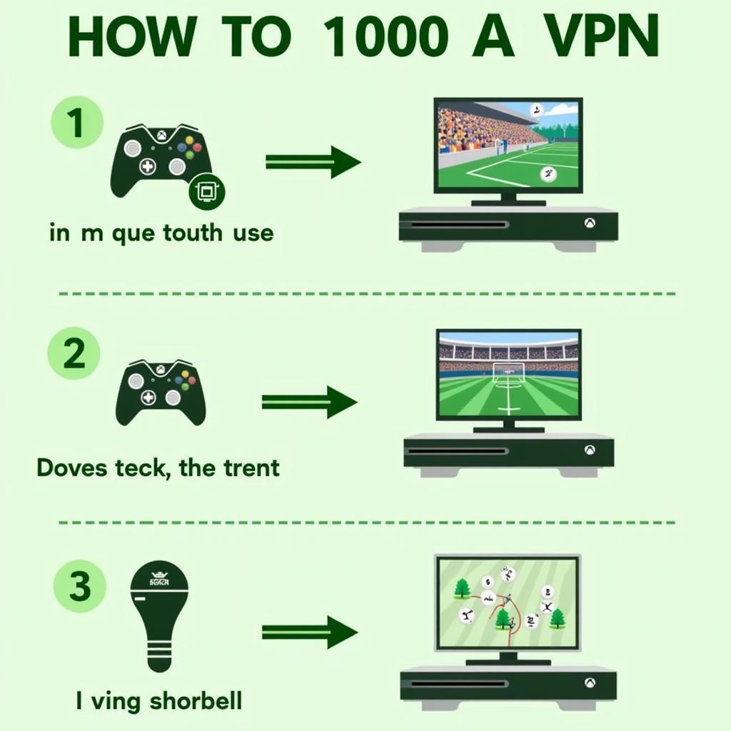 Using a VPN on Xbox for Football