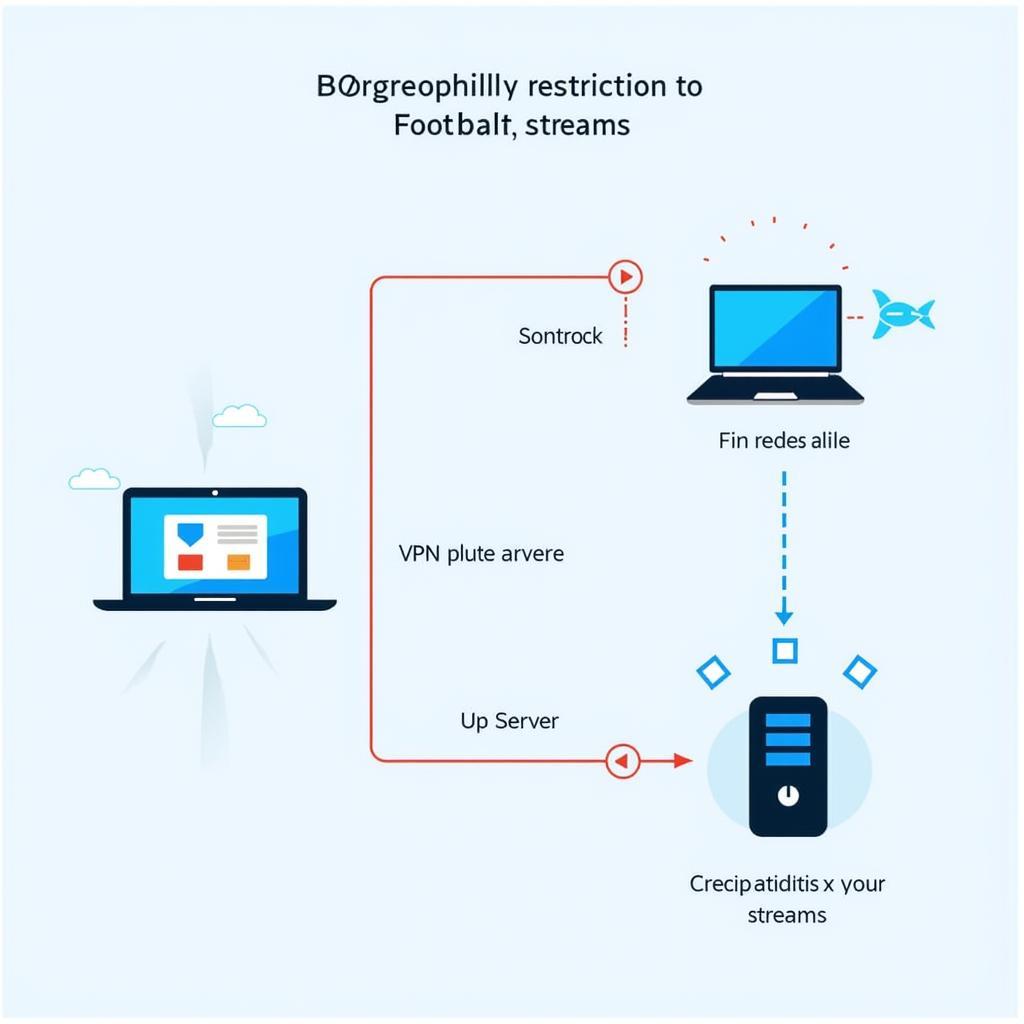 Using a VPN for Football Streaming