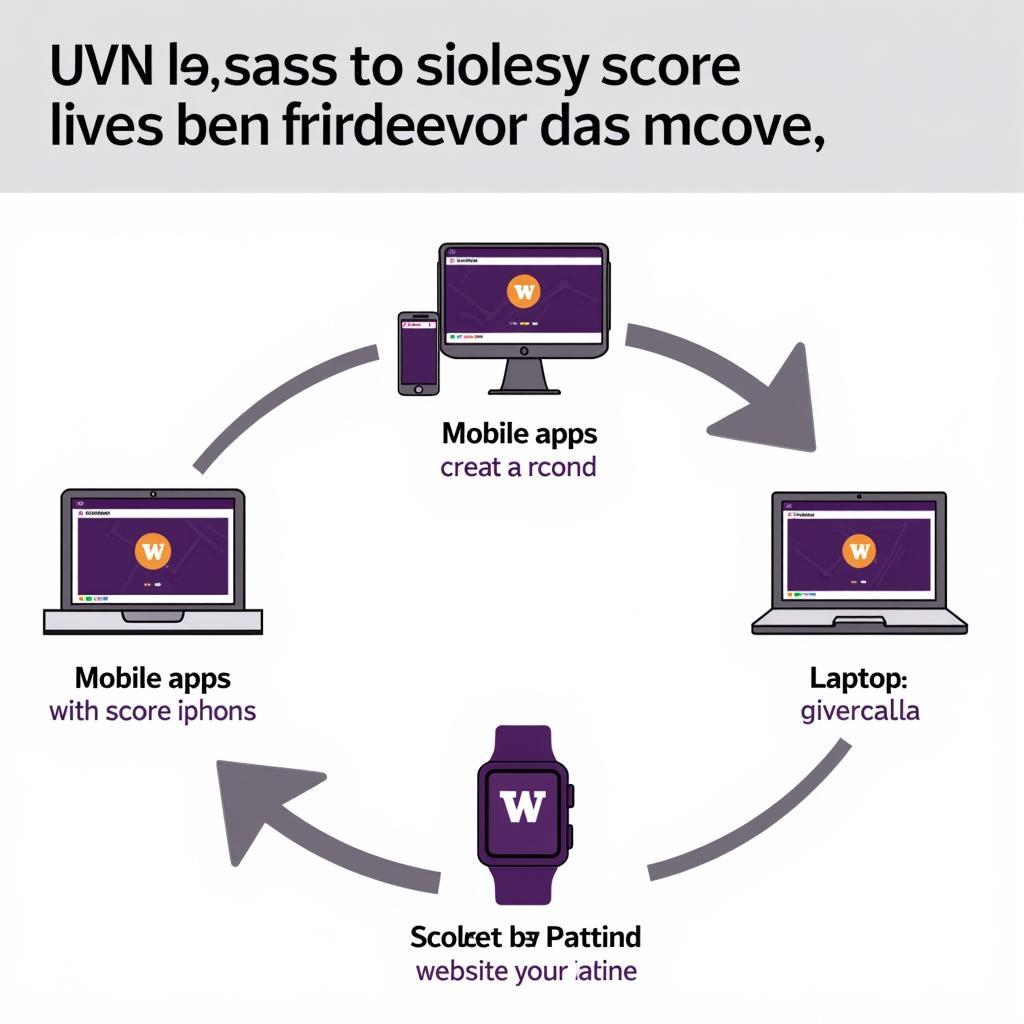 UW Football Live Score Updates on Mobile and Desktop