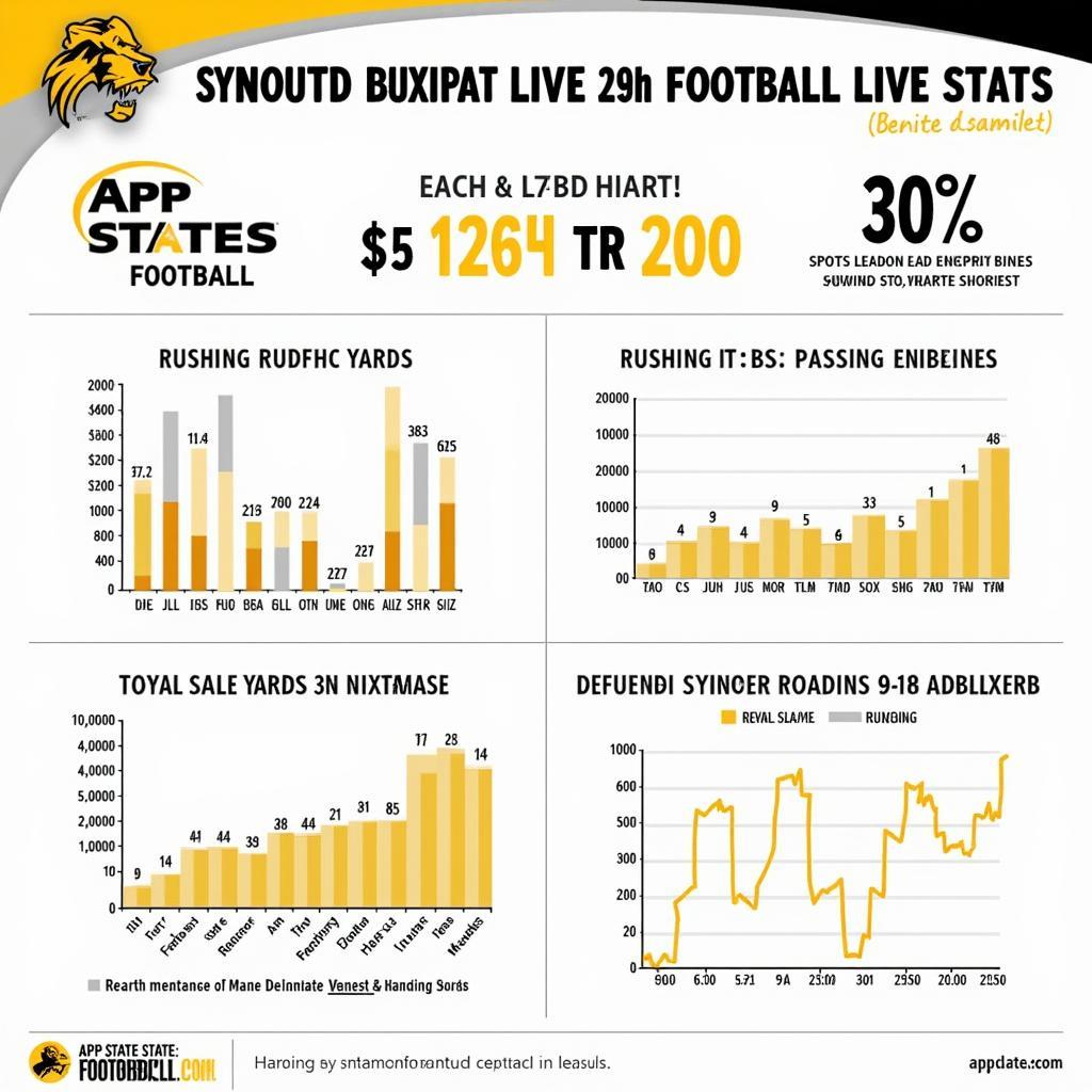 Analyzing App State Football Live Stats