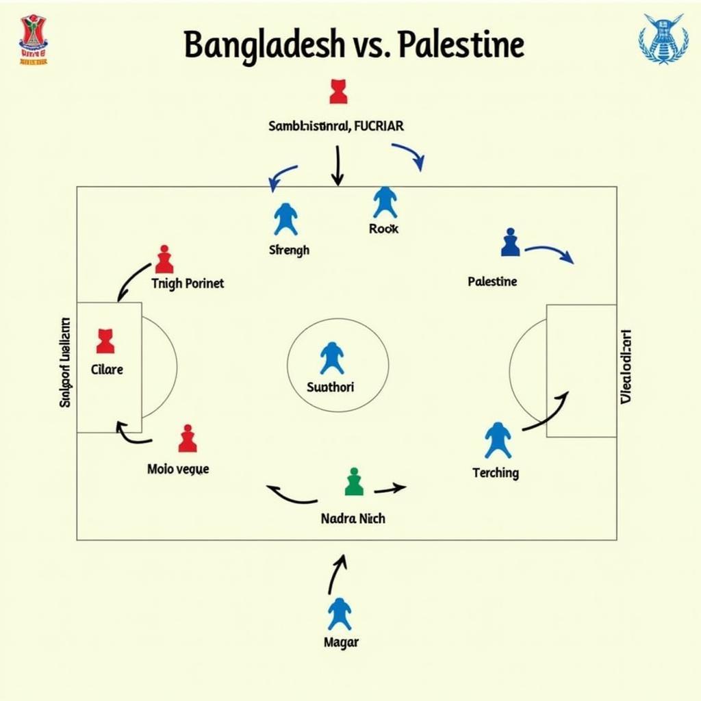 Tactical analysis of the Bangladesh vs Palestine football match