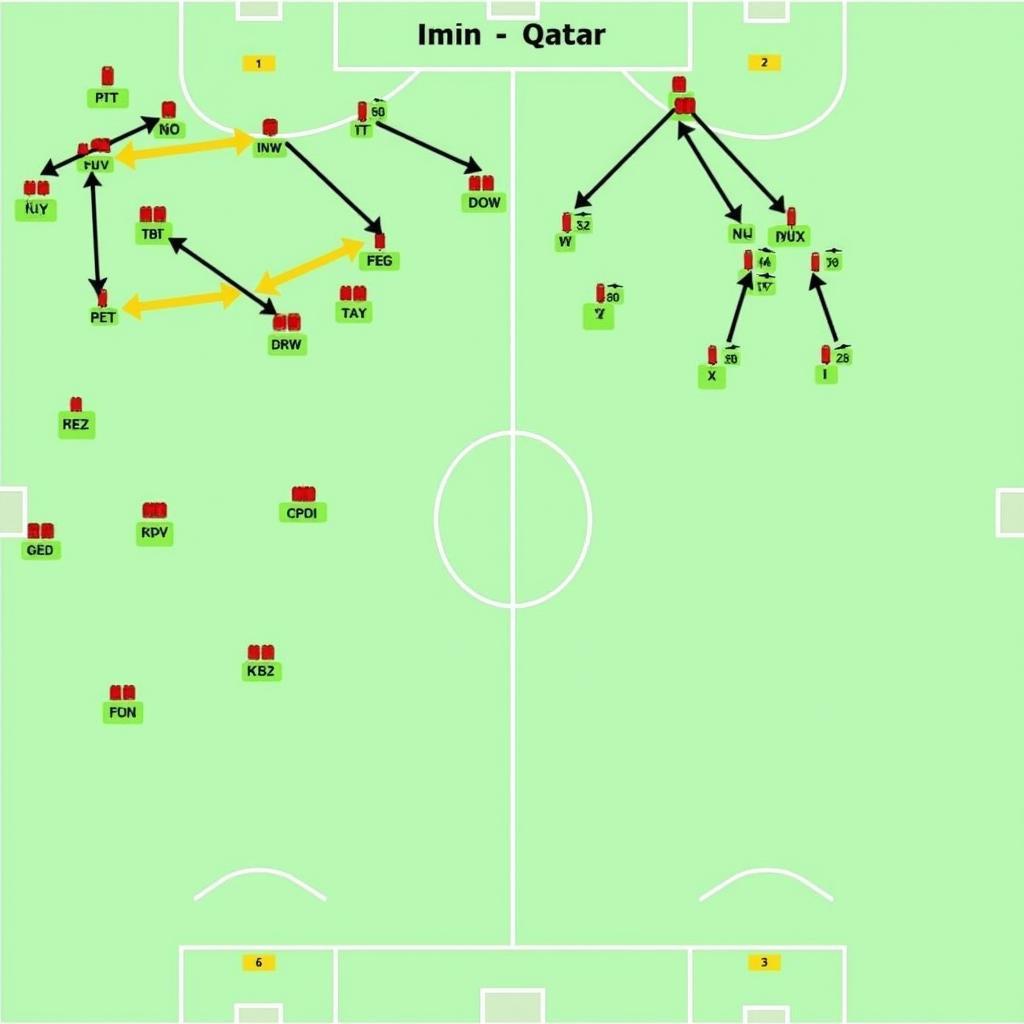 Tactical Analysis: Bangladesh vs Qatar