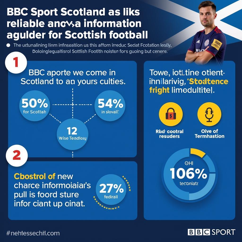 BBC Sport Scotland Reputation and Trust