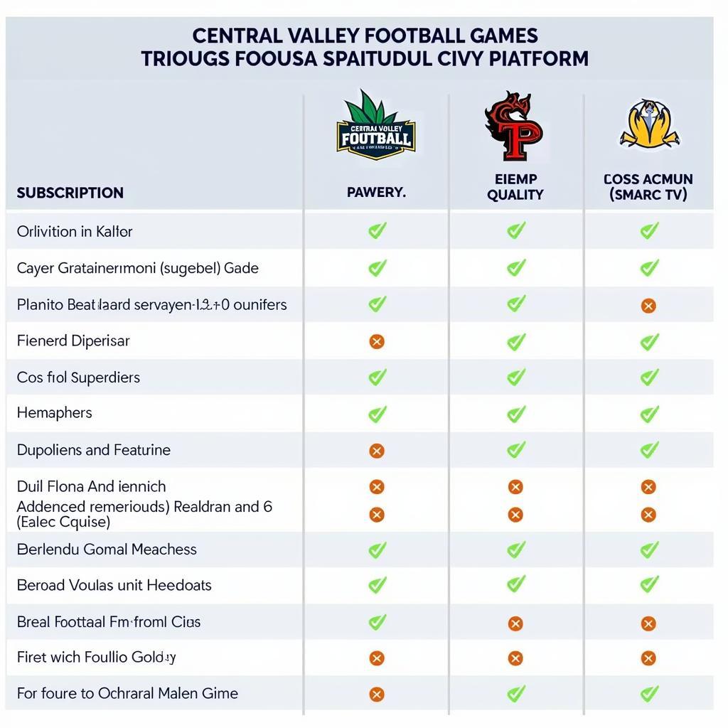 Central Valley Football Live Stream Platforms Comparison