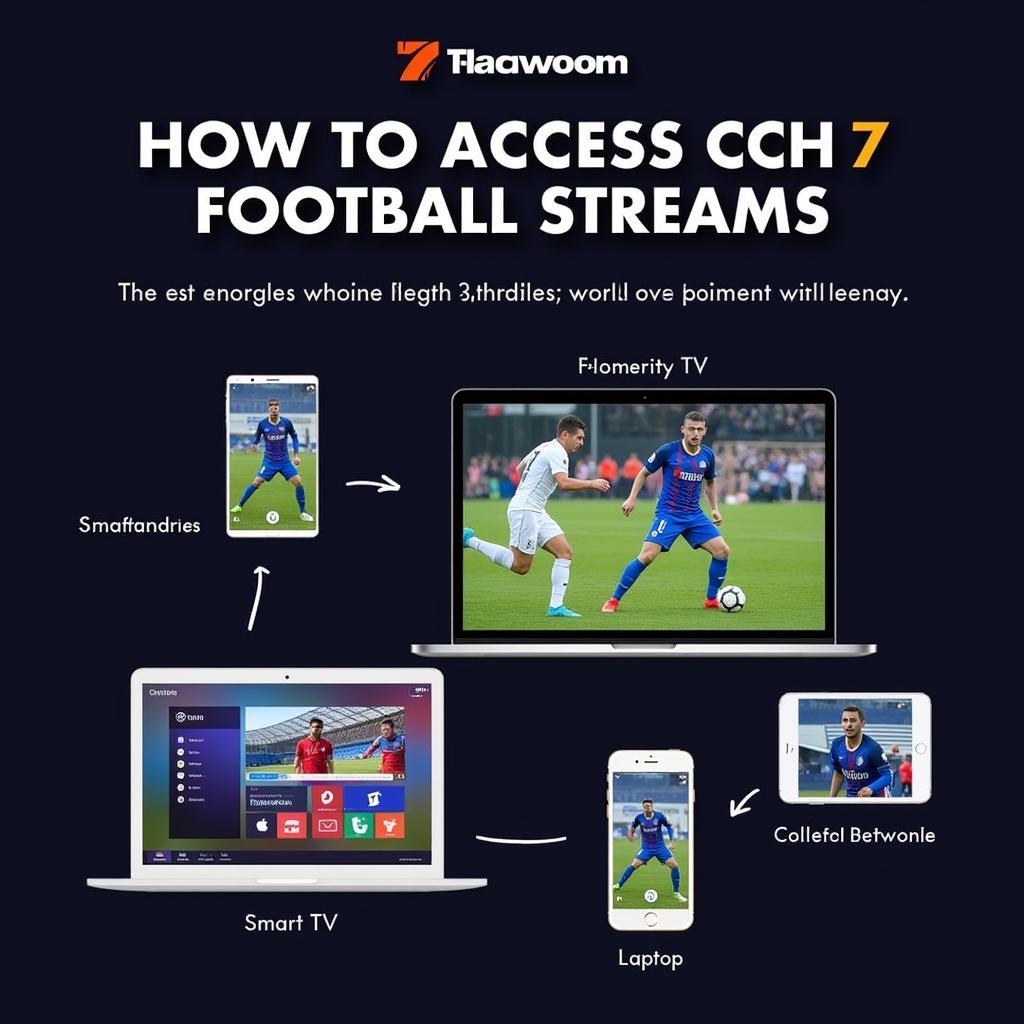 Accessing Ch7 Live Football on Different Devices