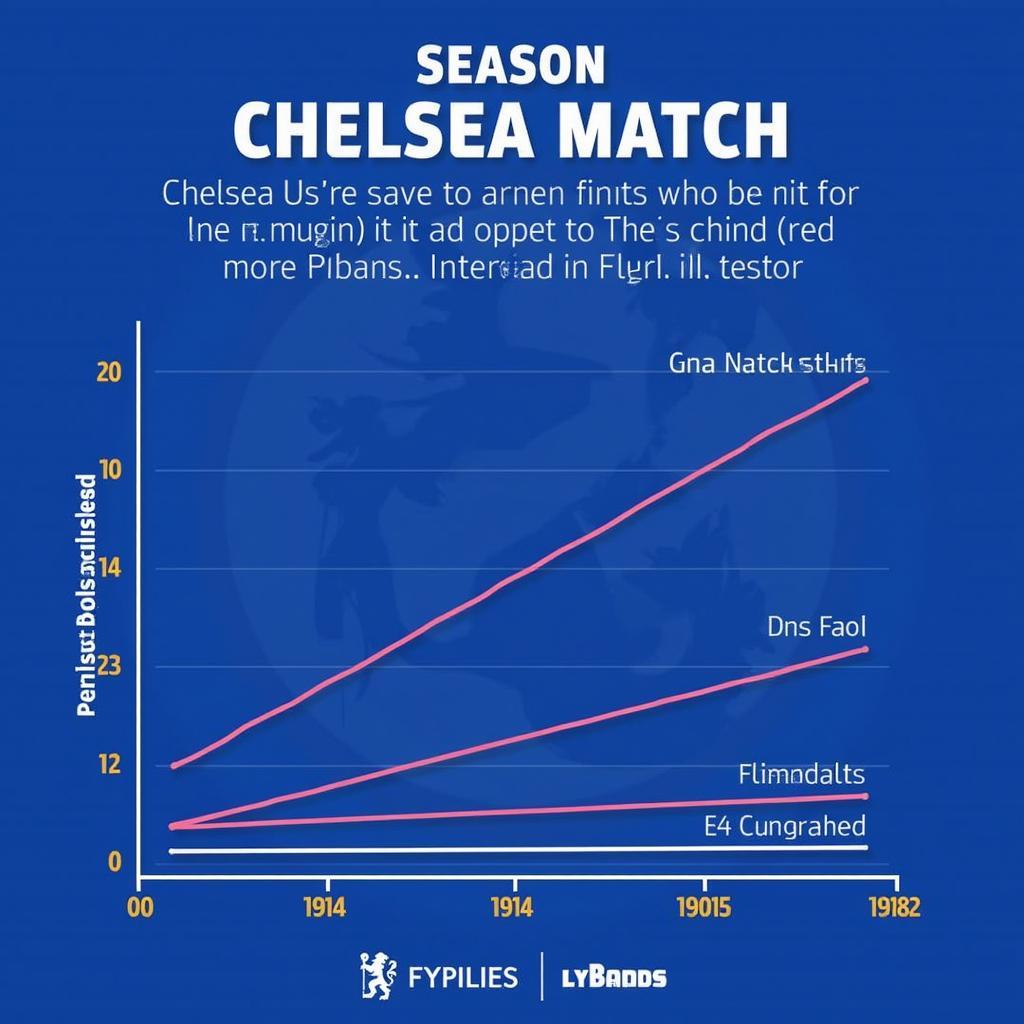 Chelsea Season Analysis