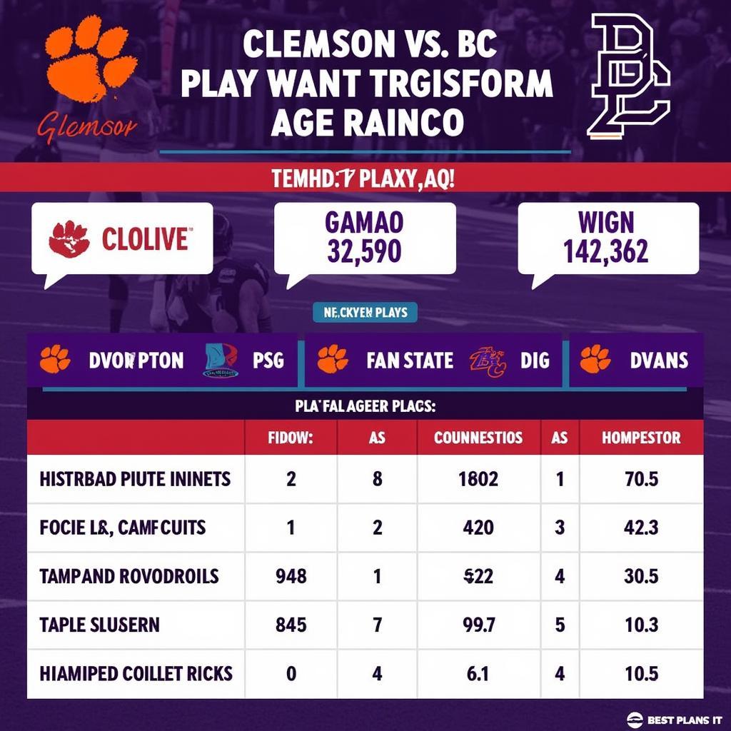 Live score updates and real-time commentary for the Clemson vs BC football game.