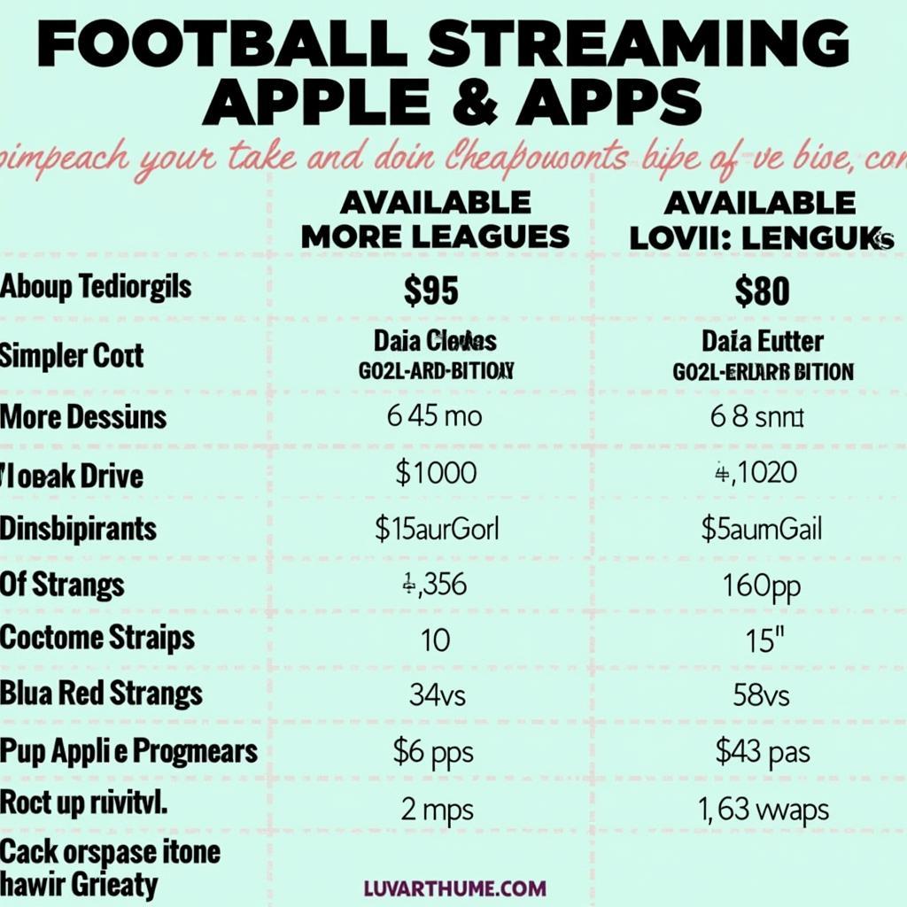 Comparing Apple Football Streaming Apps