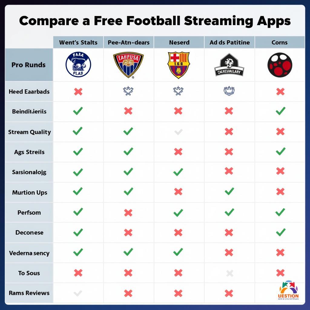 Comparing different free football streaming apps based on features and reviews.