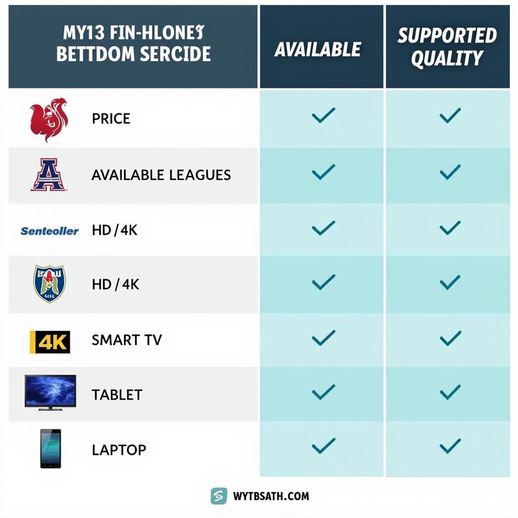 Comparing Live Football Streaming Services