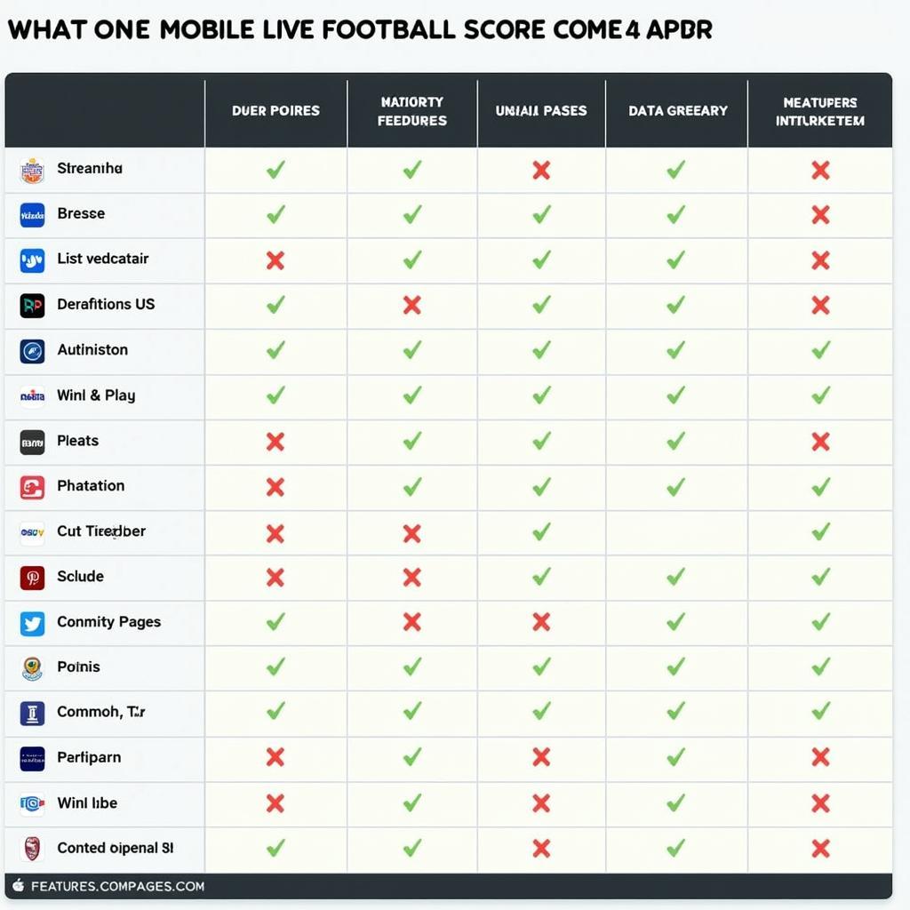 Comparing Mobile Live Football Score Apps