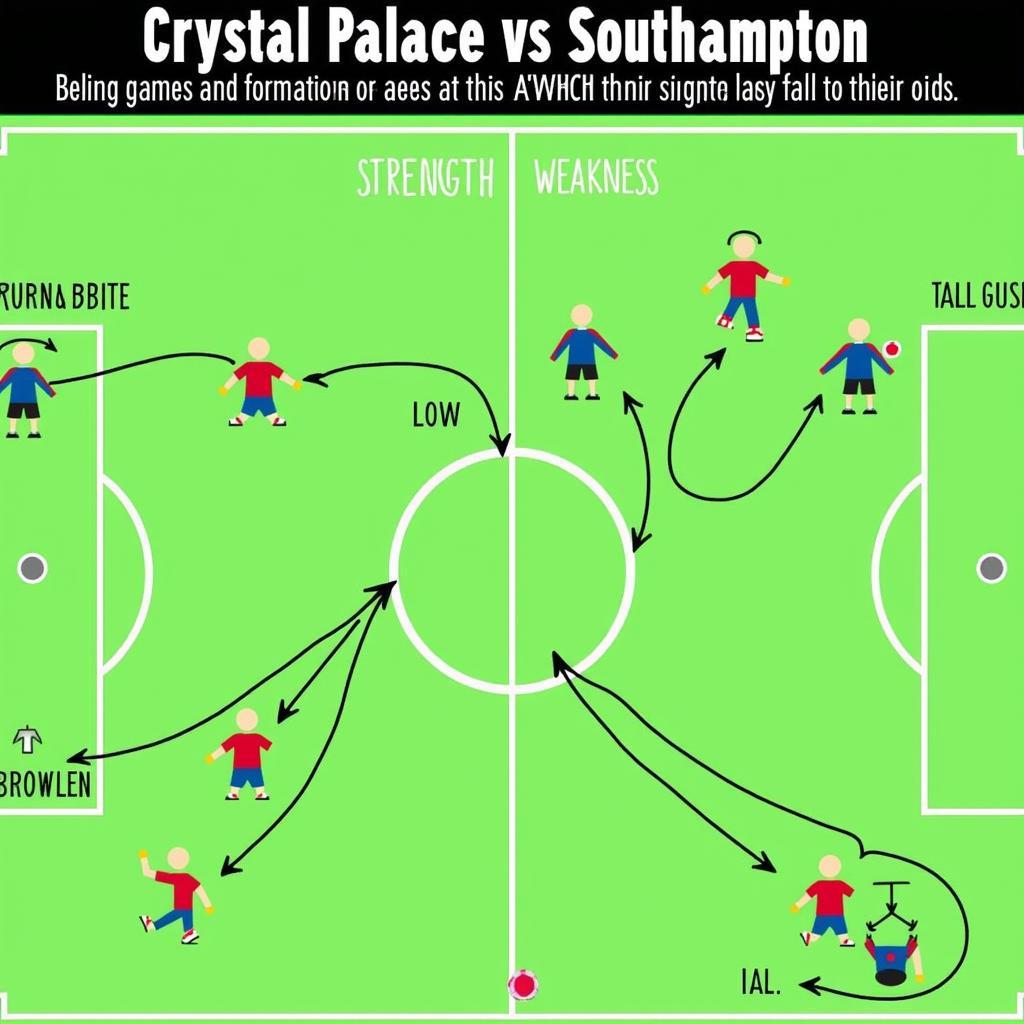 Crystal Palace vs. Southampton Tactical Analysis