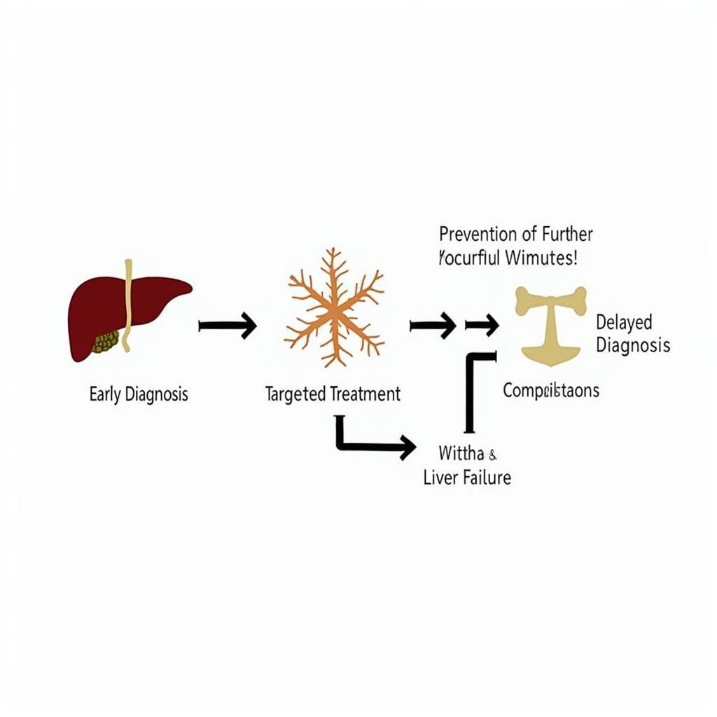 Importance of Early Diagnosis for Enlarged Liver