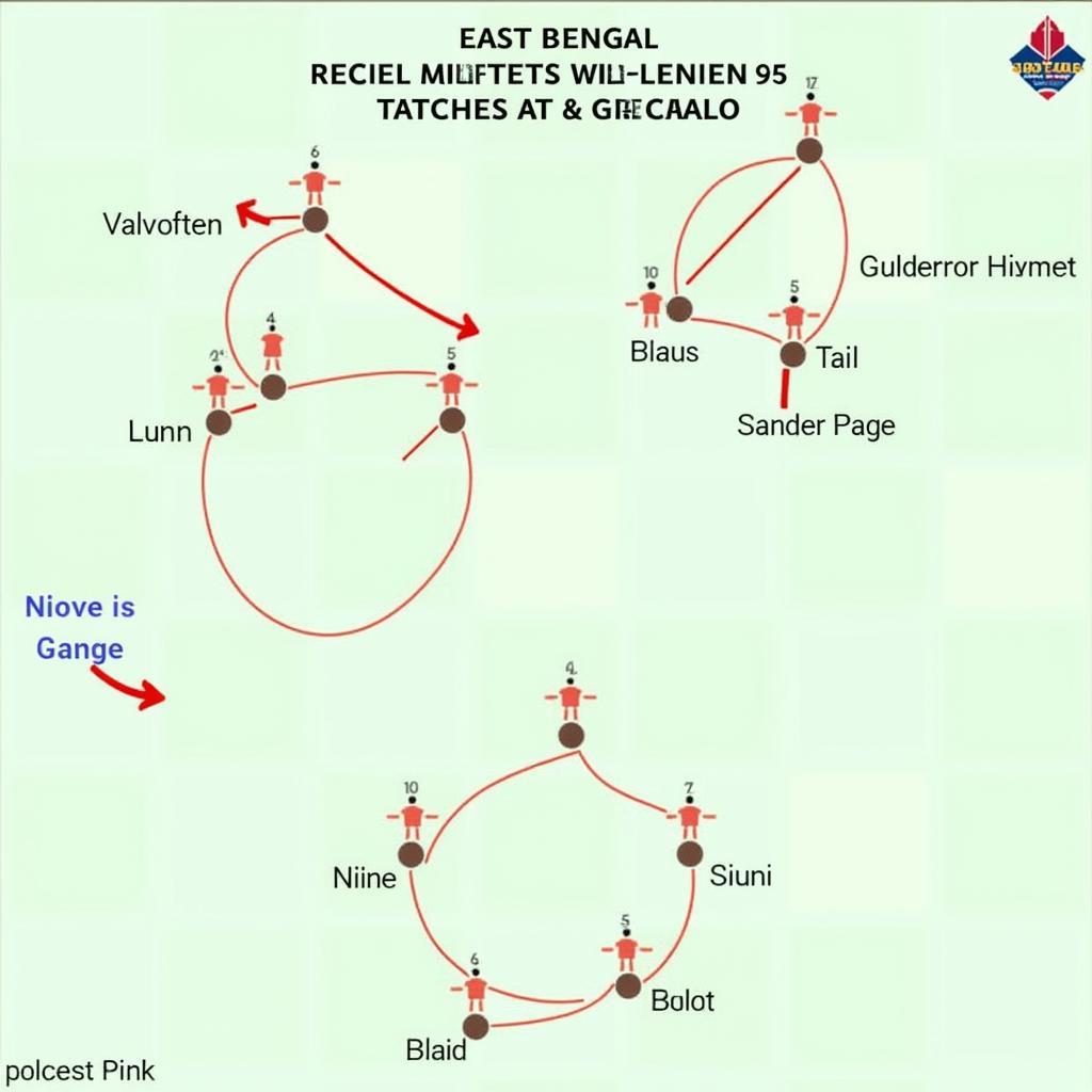 Analyzing East Bengal's Recent Match Performance