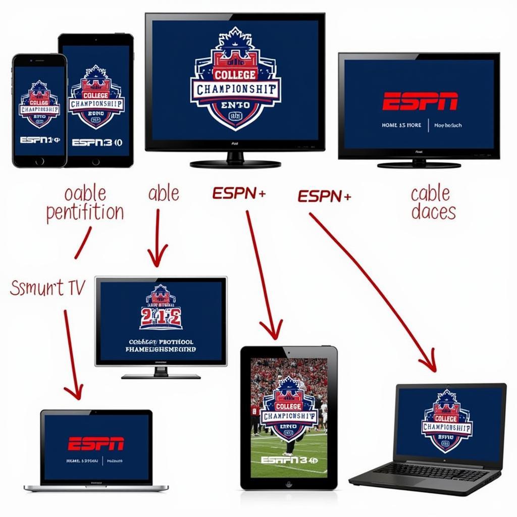 ESPN College Football Live Stream Options