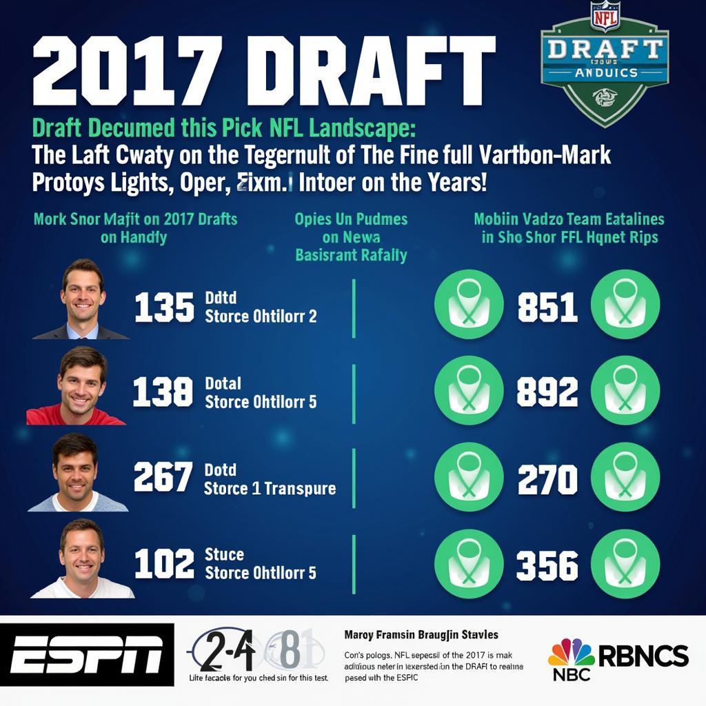 Long-Term Impact of the 2017 NFL Draft