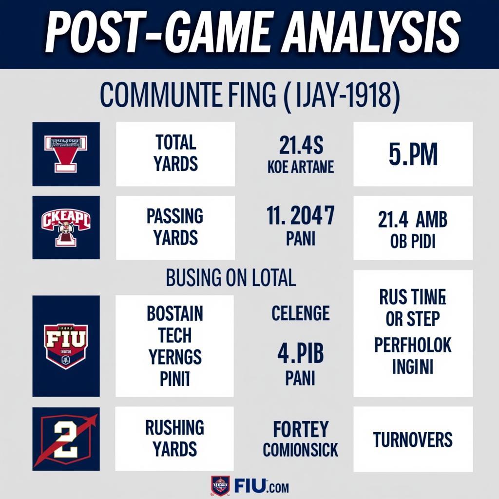 FIU Football Game Analysis