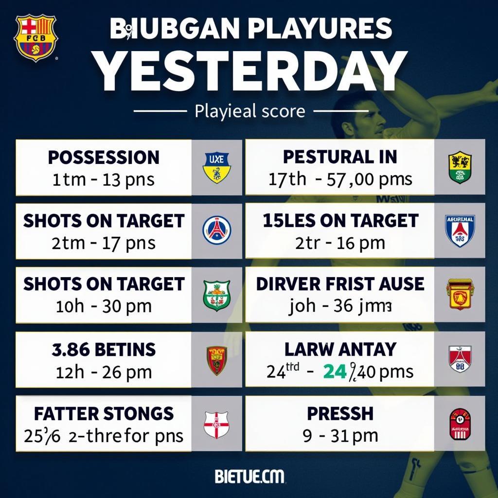 Analyzing Yesterday's Football Match