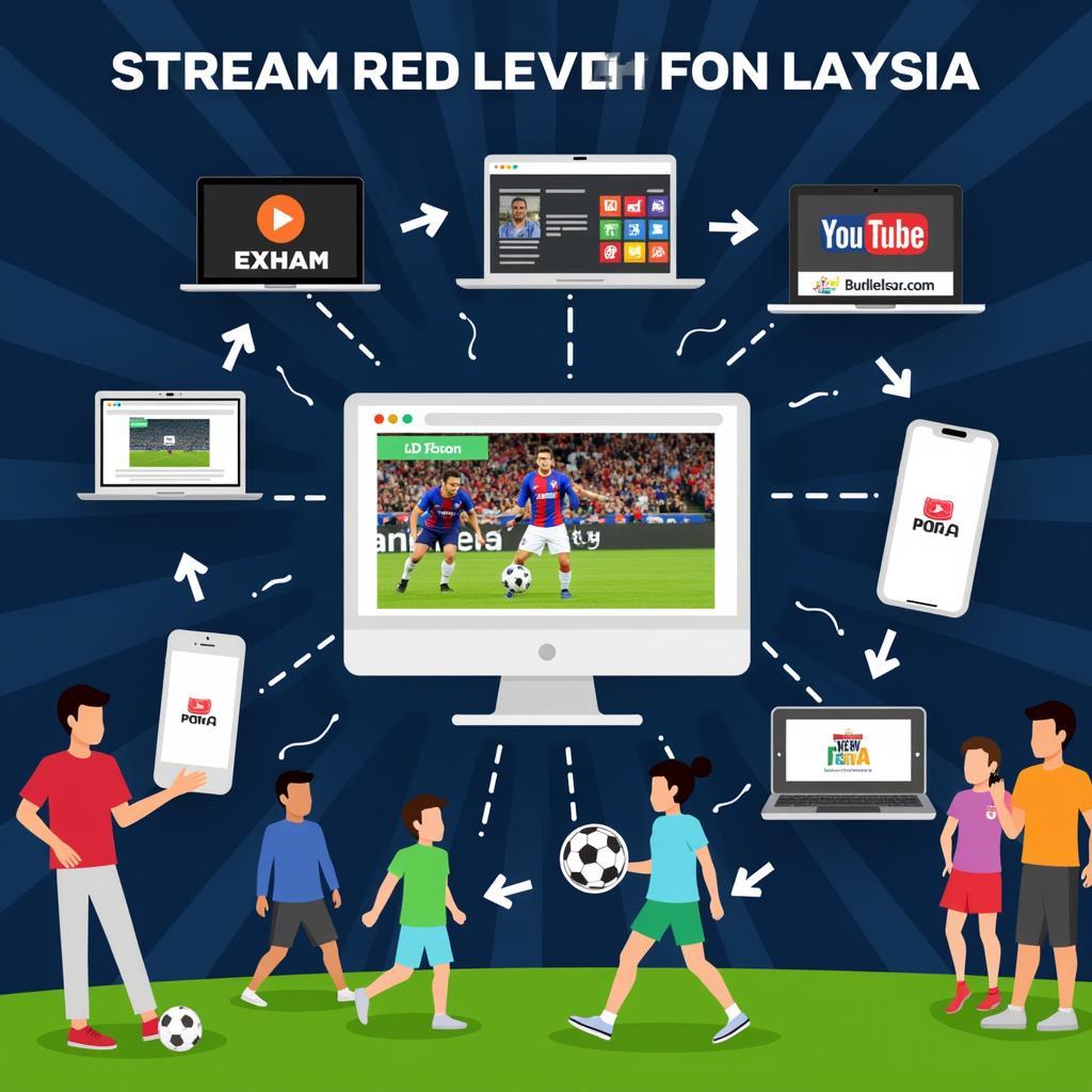 Live Football Streaming in Malaysia