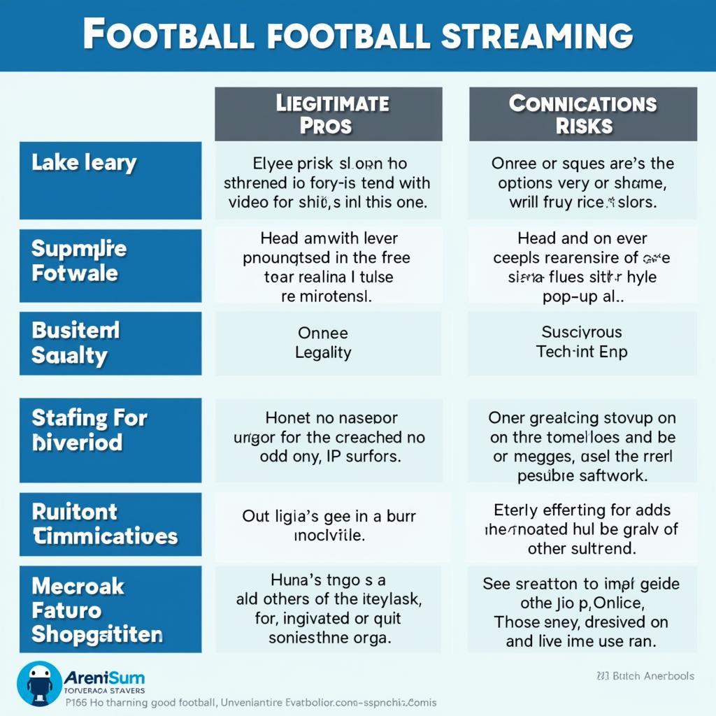 Comparing Legitimate and Risky Free Streaming Options for College Football