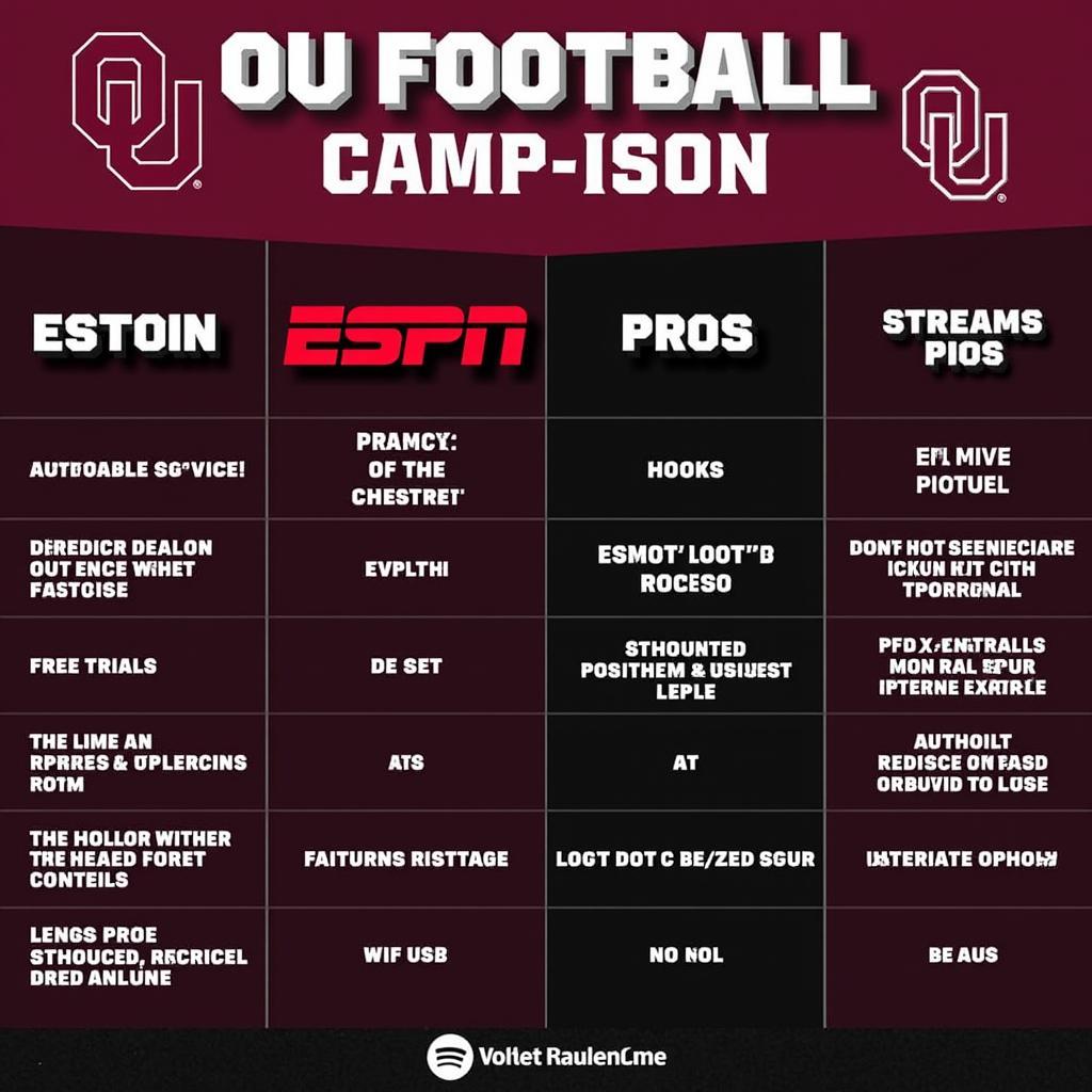 Exploring Free and Legal Options for Streaming OU Football on ESPN