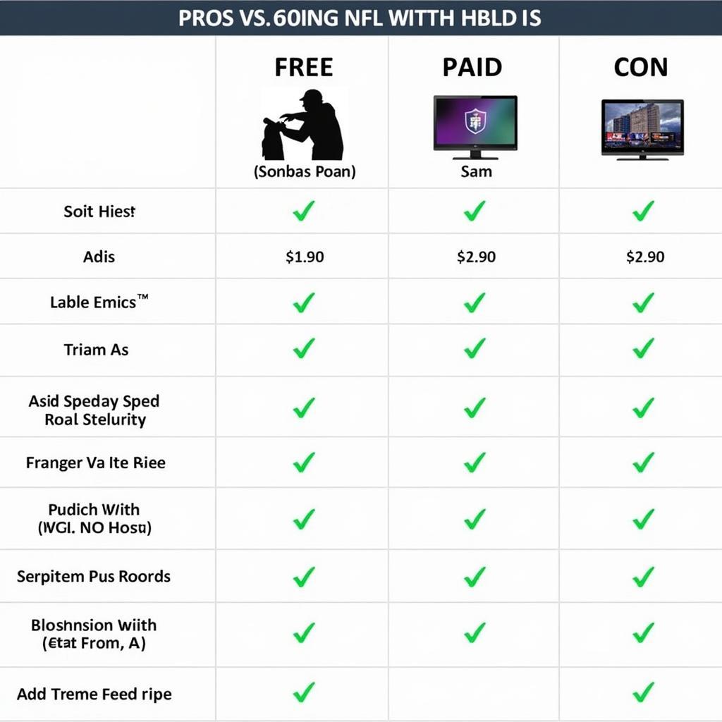 Comparing Free vs. Paid NFL Streaming Apps