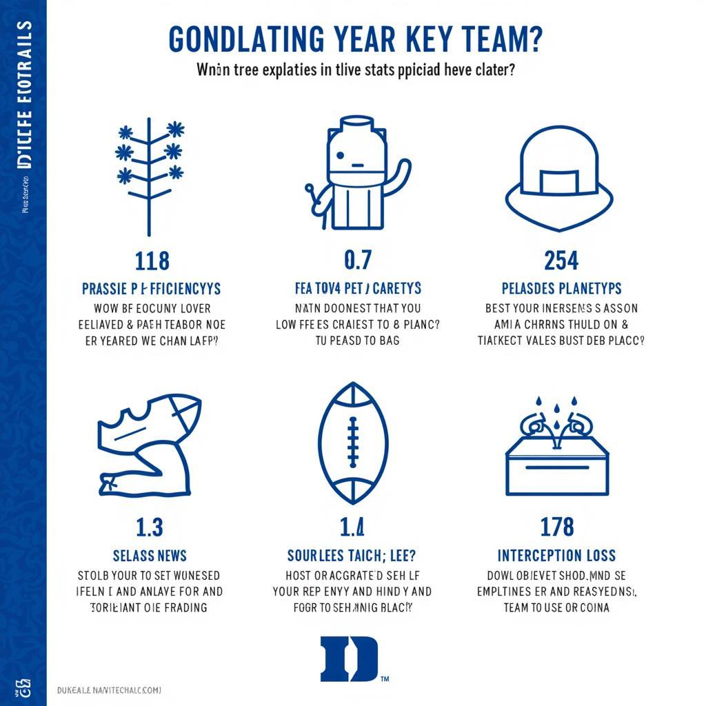 Key Duke Football Live Stats Explained