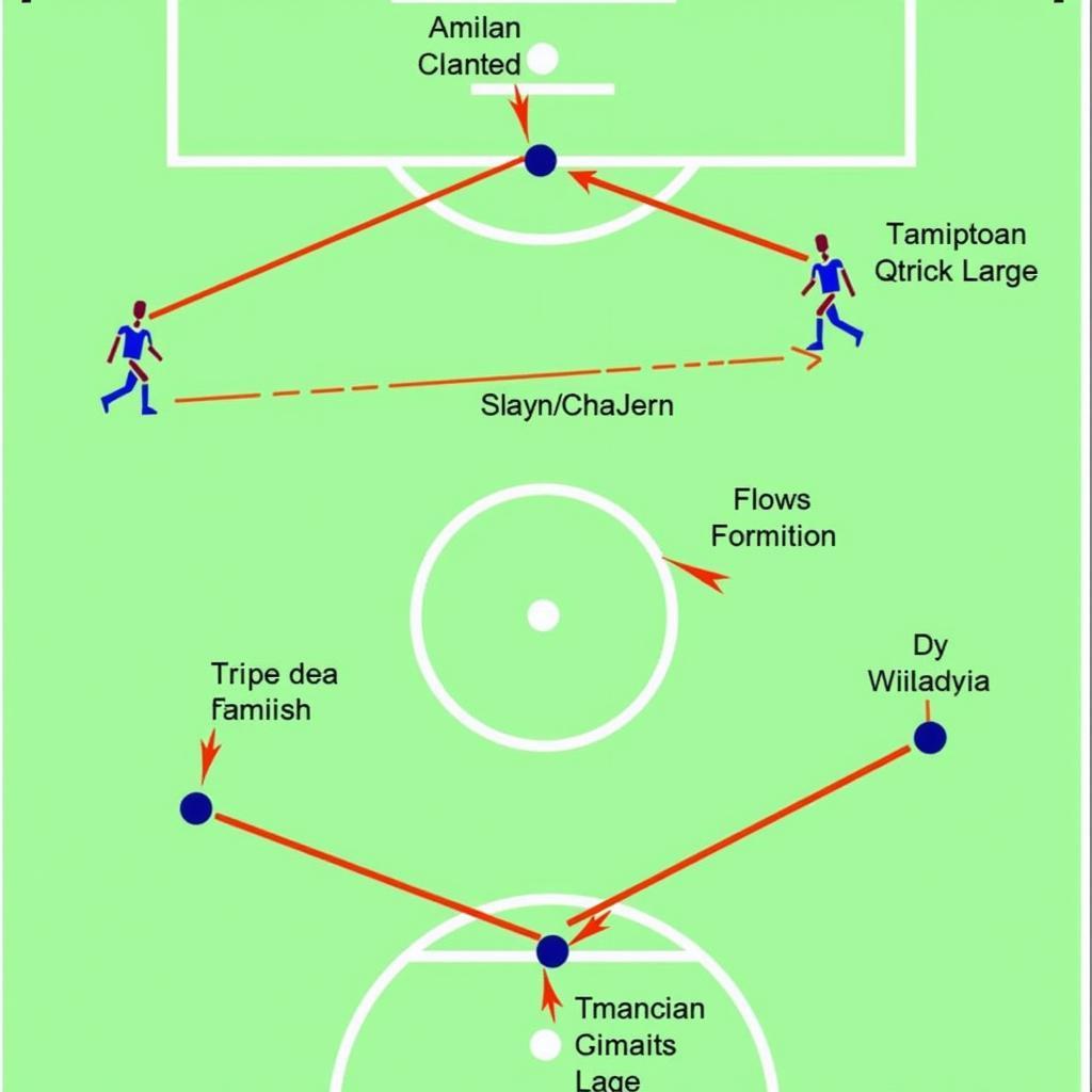 Tactical Battle: Malaysia vs Vietnam