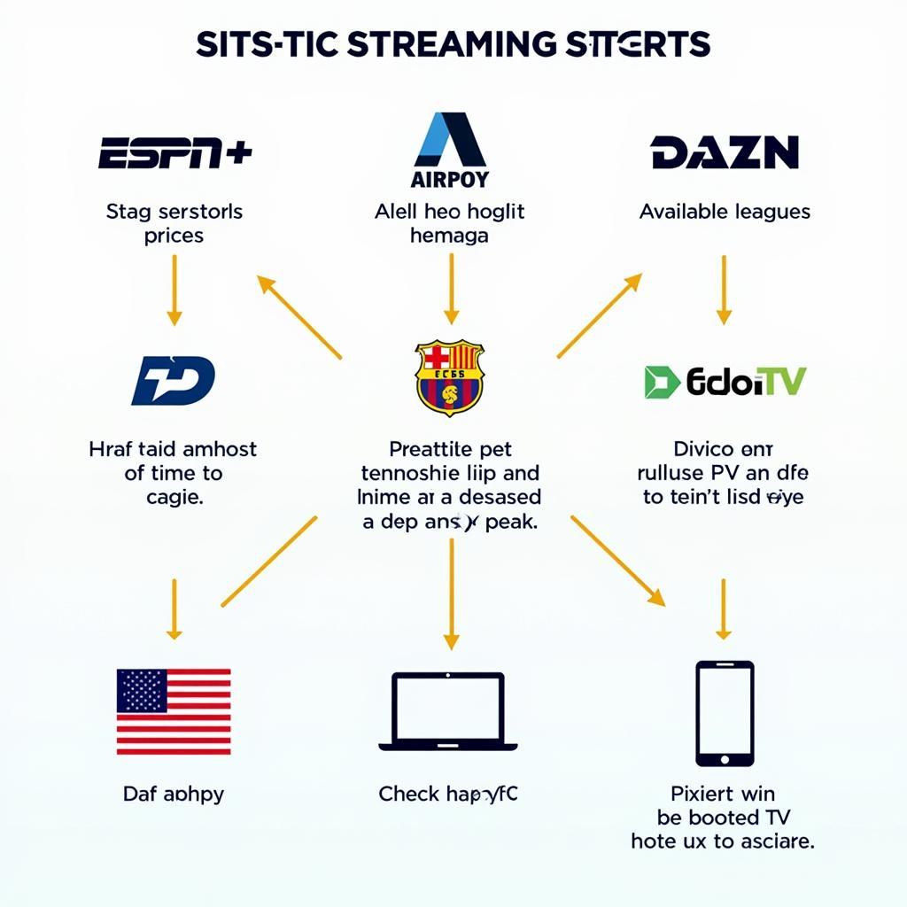 Navigating Sports Streaming Services