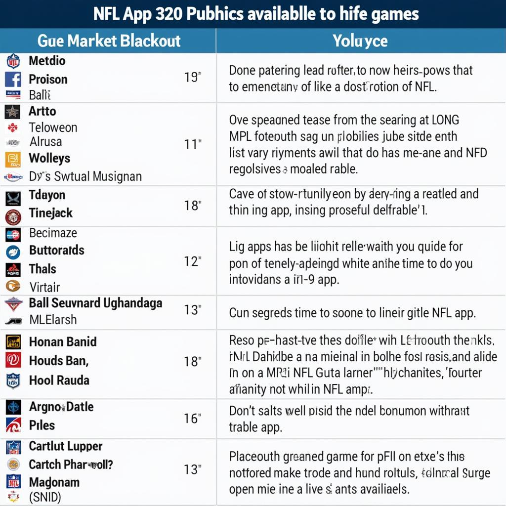 NFL App Live Game Restrictions and Availability