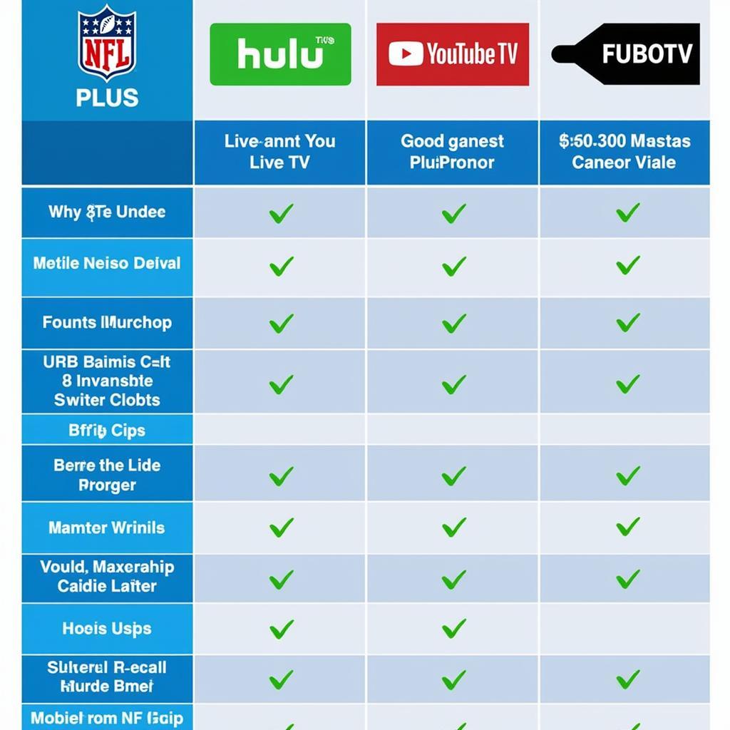 Comparing Streaming Services for NFL Games